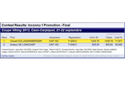 Résultats de la Coupe Viking 2013