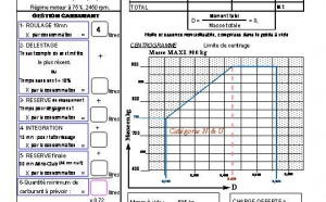 Devis carburant masse et centrage XF
