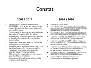 La dérive du quartier Termes Picourenc depuis 2014. La dérive du quartier Termes Picourenc depuis 2014.