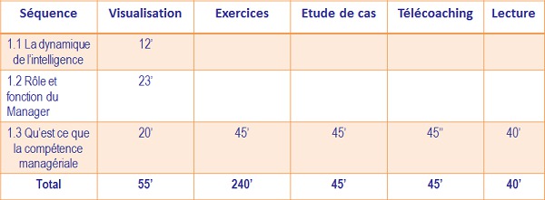 Module 1 : Les deux axes fondateurs du management 