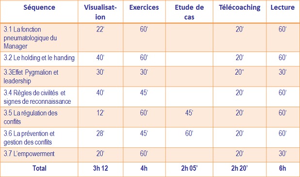 Module 3 : Les aspects relationnels du management 