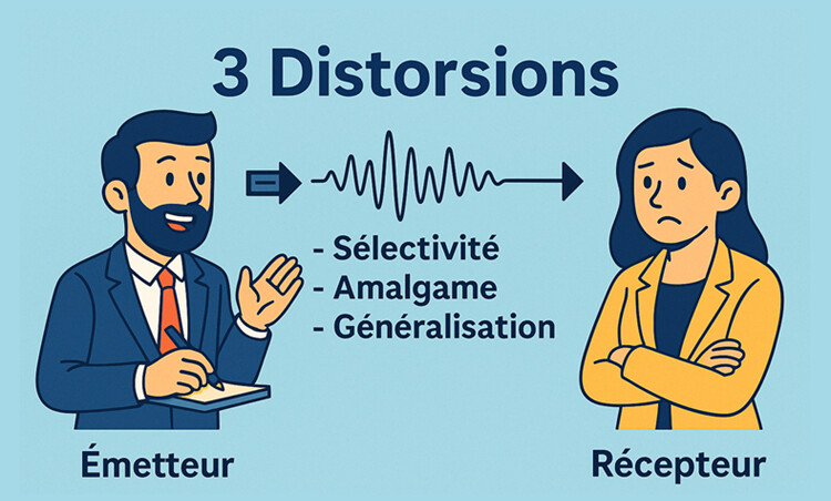 Communication interpersonnelle