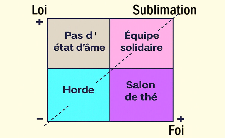 La Loi et La Foi