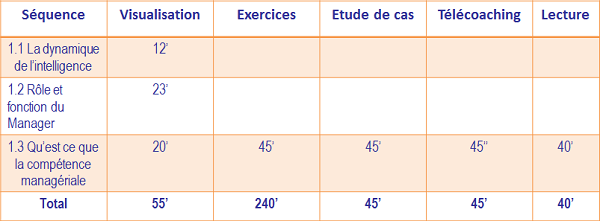 Module 1 : Les deux axes fondateurs du management 