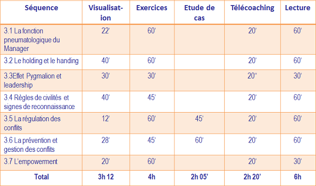 Module 3 : Les aspects relationnels du management 