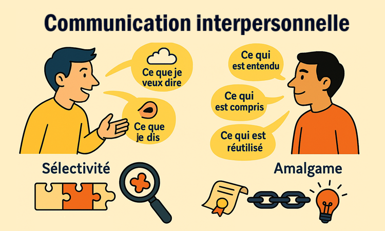 Communication interpersonnelle
