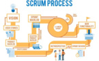 2.56 Le Scrum : une méthode pour optimiser l'action collective 
