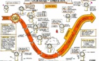 Construire le monde de demain 