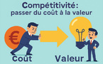 3.50 Compétitivité française : Quand va-t-on passer du "Prix à la Valeur" ?