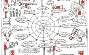1.50 Le plan de journée circulaire