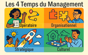 Découvrez le test des 4 Temps du Management  Version 2025