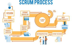 2.56 Le Scrum : une méthode pour optimiser l'action collective 