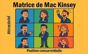 Position Matrice de Mac Kinsey