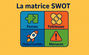 La matrice SWOT