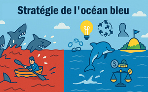 La stratégie Océan Bleu