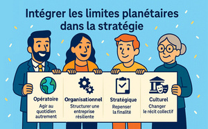 Intégrer les limites planétaires dans la stratégie