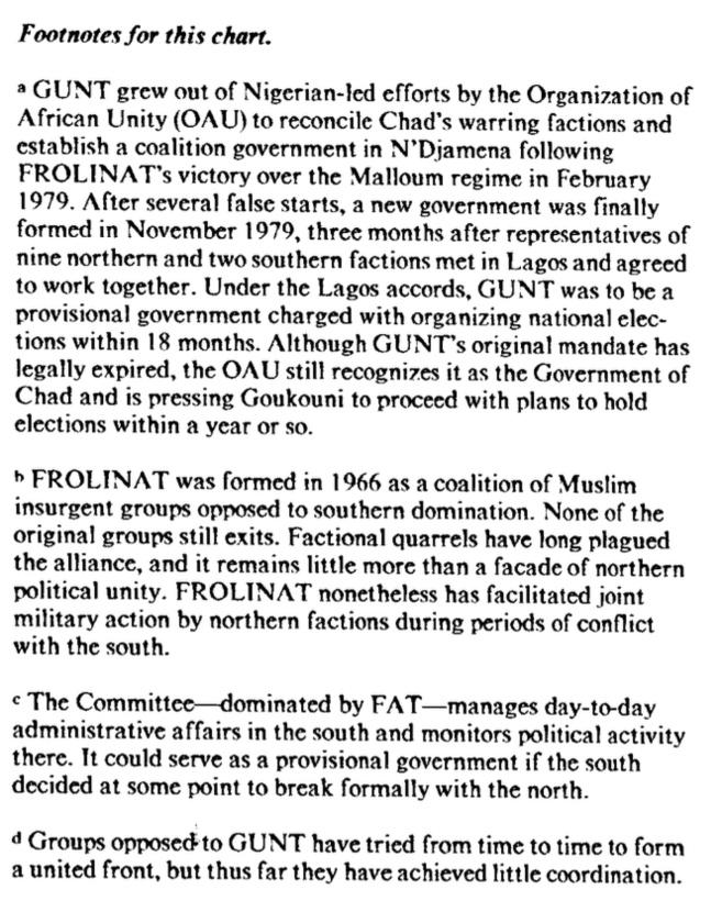 Quand la CIA alertait sur la lutte des factions et craignait une division du Tchad Quand la CIA alertait sur la lutte des factions et craignait une division du Tchad