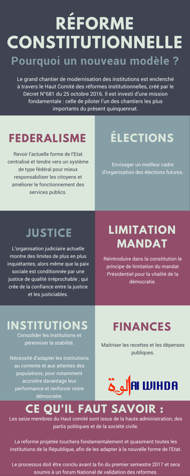 Tchad : Ces 5 questions que se pose le Président Déby sur la prochaine constitution Tchad : Ces 5 questions que se pose le Président Déby sur la prochaine constitution