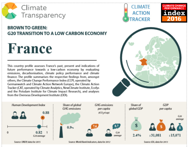 G20 not yet on the necessary transition from a “brown” to “green” economy