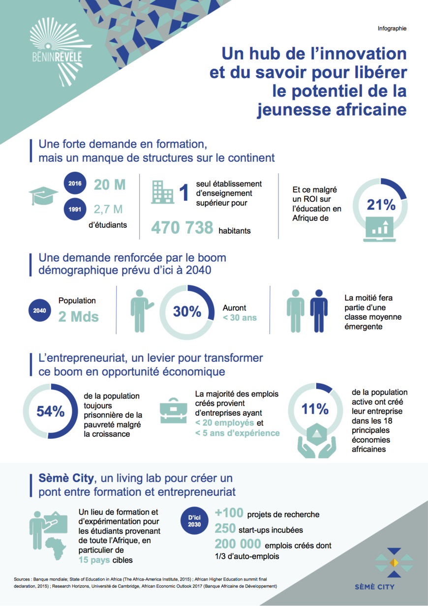 Bénin : Un hub de l’innovation et du savoir pour libérer le potentiel de la jeunesse africaine
