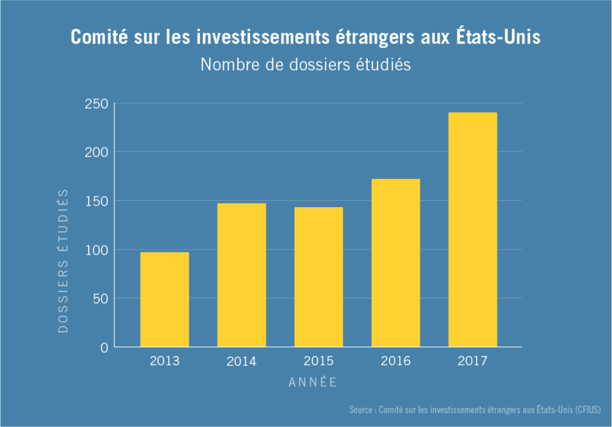 (Département d’État)