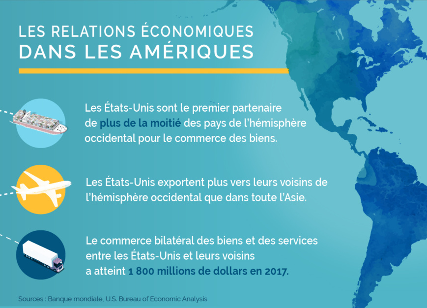 (Département d’État) (Département d’État)