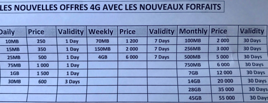 Tchad : des nouveaux tarifs Internet moins chers