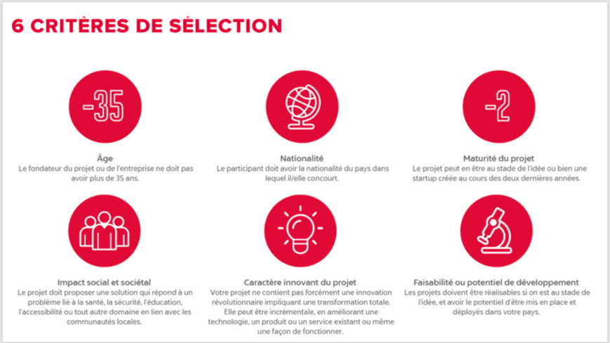 Tchad : Total lance le challenge Startupper de l’année 