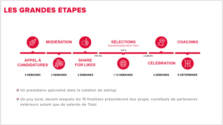 Tchad : Total lance le challenge Startupper de l’année Tchad : Total lance le challenge Startupper de l’année