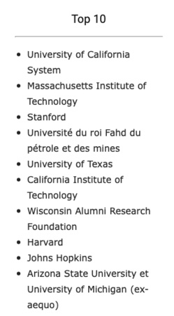 Dépôts de brevets : les universités américaines en tête Dépôts de brevets : les universités américaines en tête