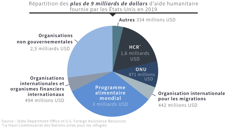 (Département d’État/S. Gemeny Wilkinson)