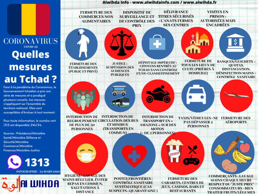 Le point sur l'ensemble des mesures du Gouvernement. Infographie. © Alwihda Info Le point sur l'ensemble des mesures du Gouvernement. Infographie. © Alwihda Info