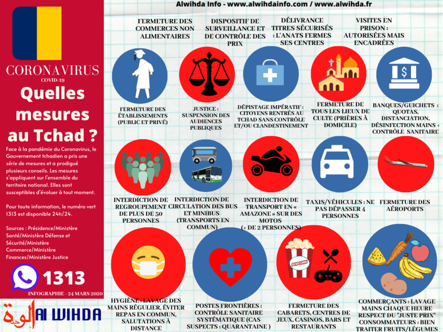 Tchad - COVID-19 : 2 nouveaux cas, un tchadien et un camerounais