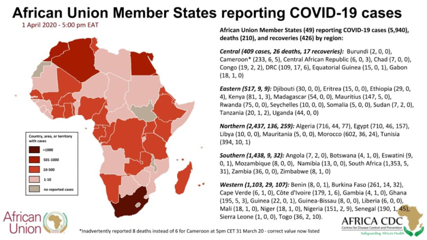COVID-19 : Quelle situation pour les pays autour du Tchad ? COVID-19 : Quelle situation pour les pays autour du Tchad ?