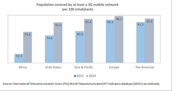 Covid-19 : L'avenir réimaginé pour l'Afrique