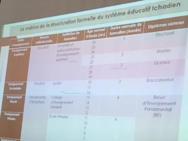 Covid-19 : Le Tchad et ses partenaires à pied d'oeuvre face aux défis d'accès à l'éducation Covid-19 : Le Tchad et ses partenaires à pied d'oeuvre face aux défis d'accès à l'éducation