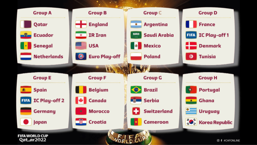 Coupe du monde : le Cameroun affrontera le Brésil Coupe du monde : le Cameroun affrontera le Brésil