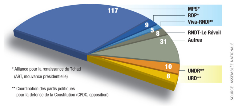 La répartition des sièges à l'Assemblée nationale. La répartition des sièges à l'Assemblée nationale.