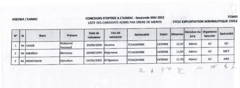 École africaine de l’aviation civile : 8 tchadiens admis au concours d’entrée