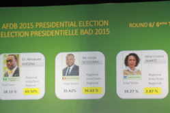 Alwihda Info/D.W.W. Alwihda Info/D.W.W.