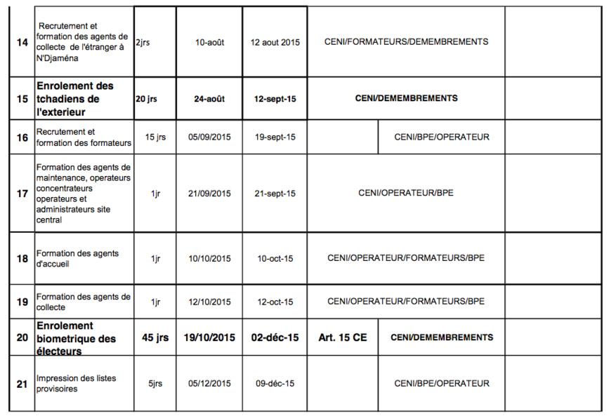 Tchad : Chronogramme du recensement électoral biométrique