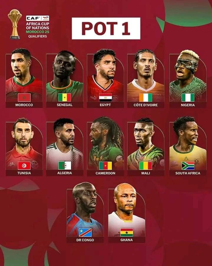 Le Tirage au sort des Éliminatoires de la CAN 2025 : Un Spectacle à Ne Pas Manquer !