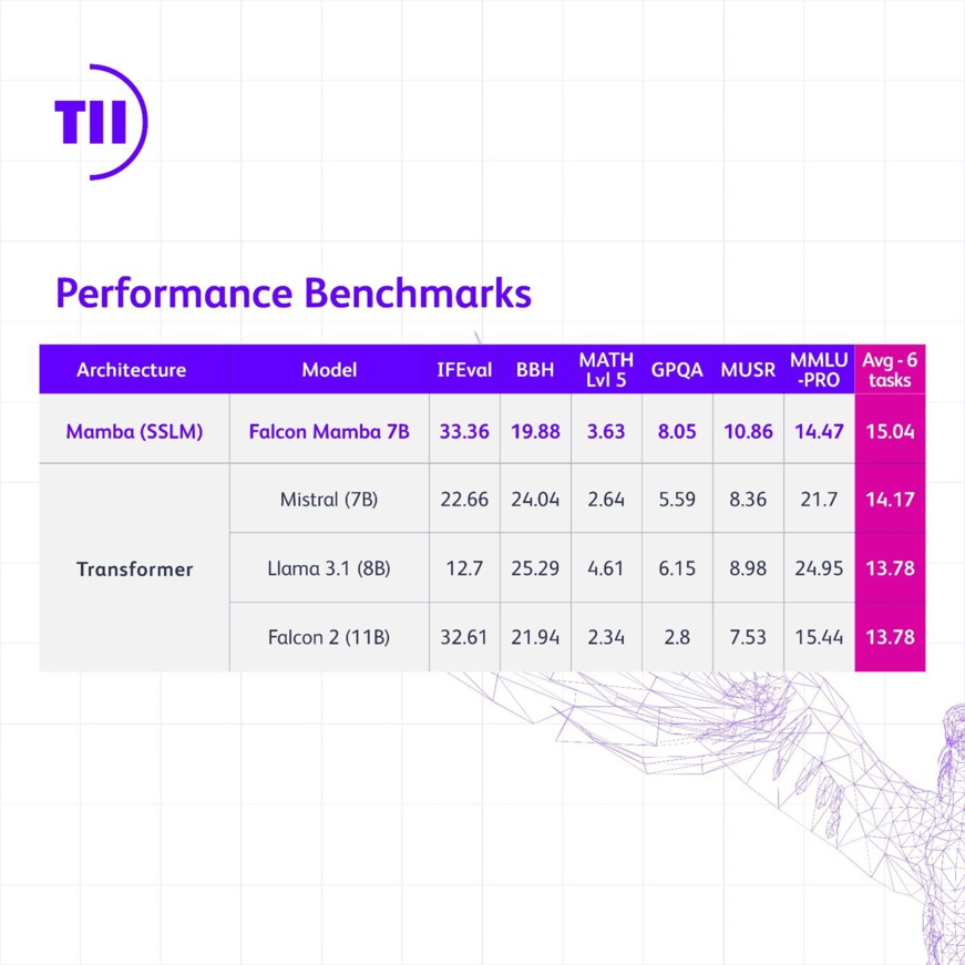 Émirats Arabes Unis : l’Institut d’Innovation Technologique révolutionne les modèles de langage IA Émirats Arabes Unis : l’Institut d’Innovation Technologique révolutionne les modèles de langage IA