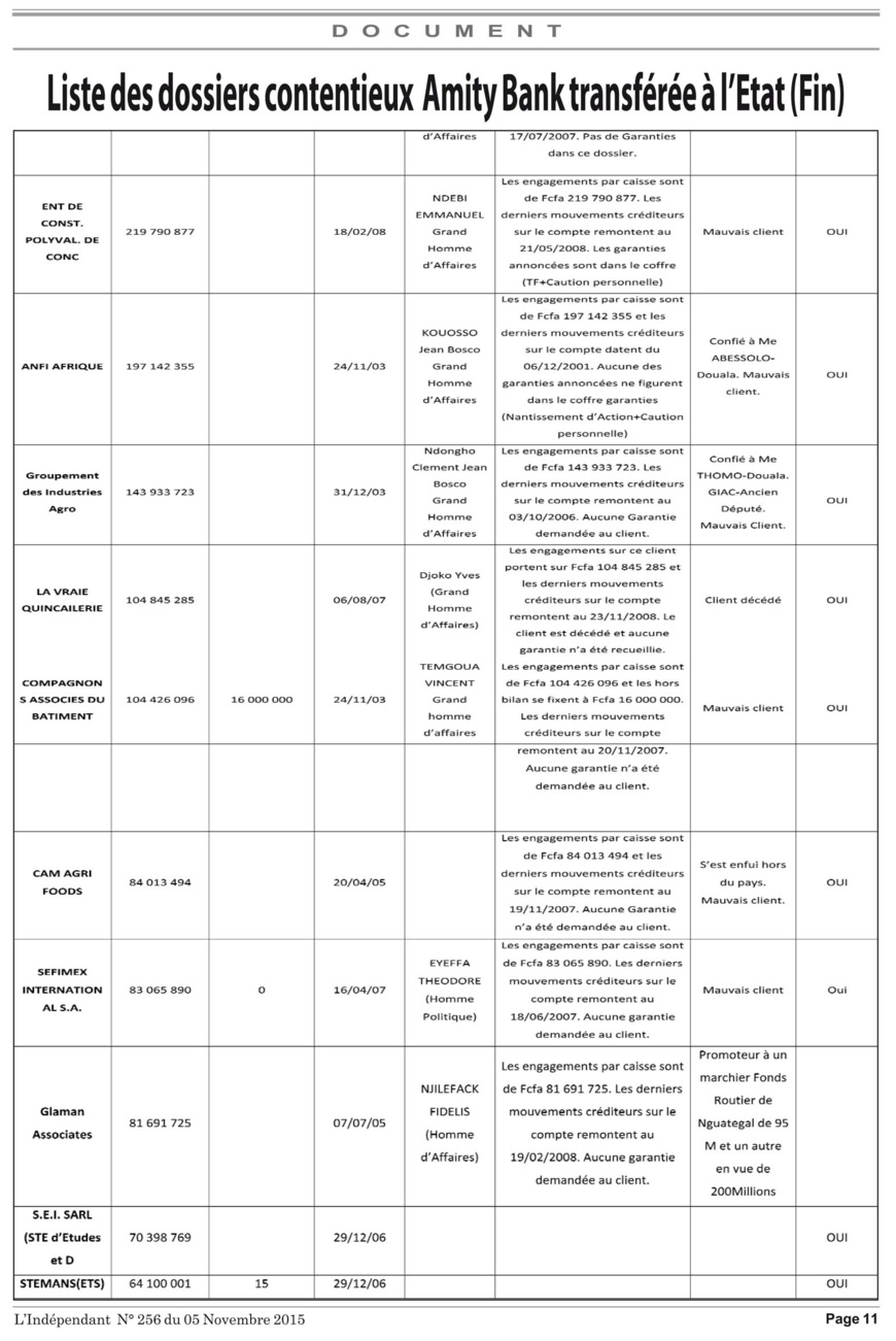 Cameroun: La liste des débiteurs insolvables d'Amity Bank Cameroun: La liste des débiteurs insolvables d'Amity Bank