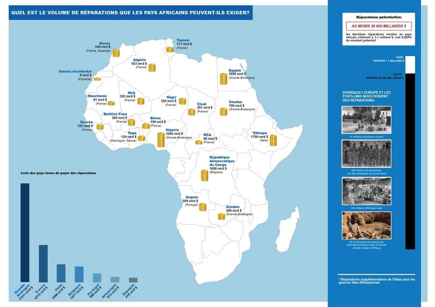 38ᵉ Sommet de l'Union Africaine : Vers une Réparation Historique 38ᵉ Sommet de l'Union Africaine : Vers une Réparation Historique