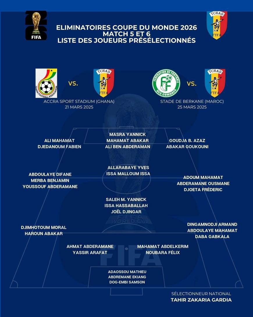 Coupe du Monde FIFA 2026 : la liste des présélectionnés du Tchad est connue Coupe du Monde FIFA 2026 : la liste des présélectionnés du Tchad est connue