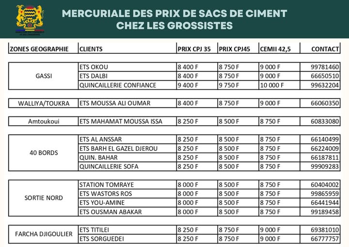 Tchad : Mercuriale des prix du ciment à N'Djamena