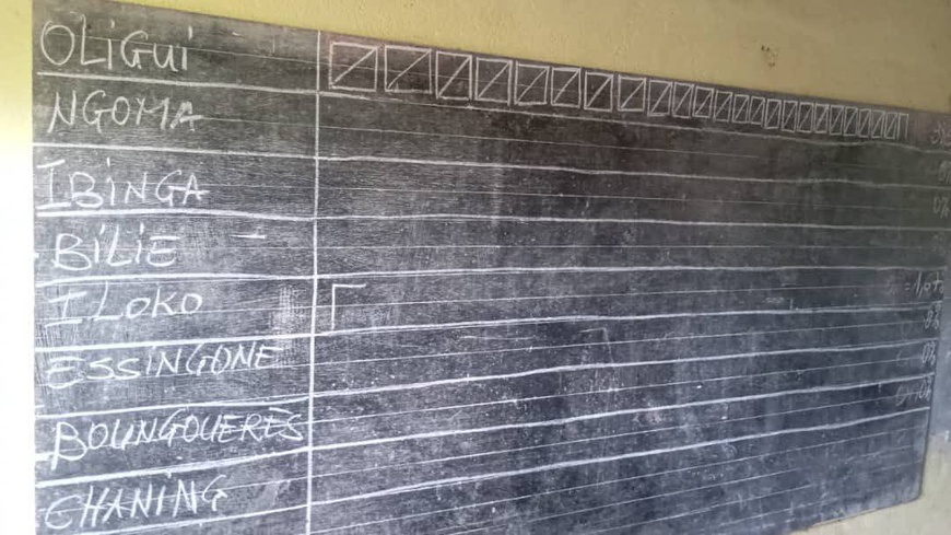 Présidentielle 2025 au Gabon : Brice Oligui Nguema remporte l'élection avec 90,35% Présidentielle 2025 au Gabon : Brice Oligui Nguema remporte l'élection avec 90,35%