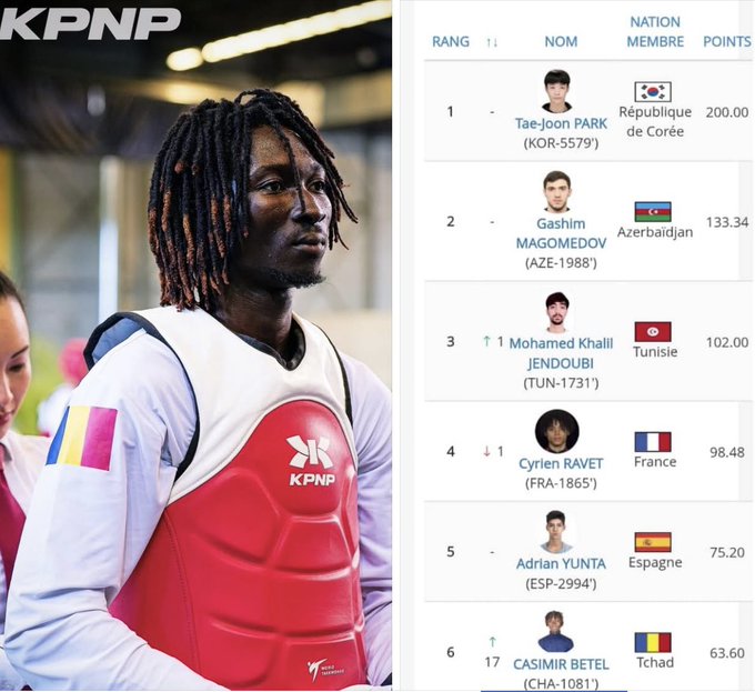 Tchad : L'Athlète Casimir Betel propulse le Tchad dans le top 6 mondial et olympique et vise les JO 2028