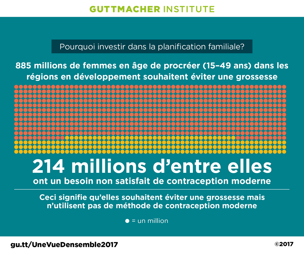 Nécessité d’un investissement pour répondre aux besoins de santé reproductive des femmes